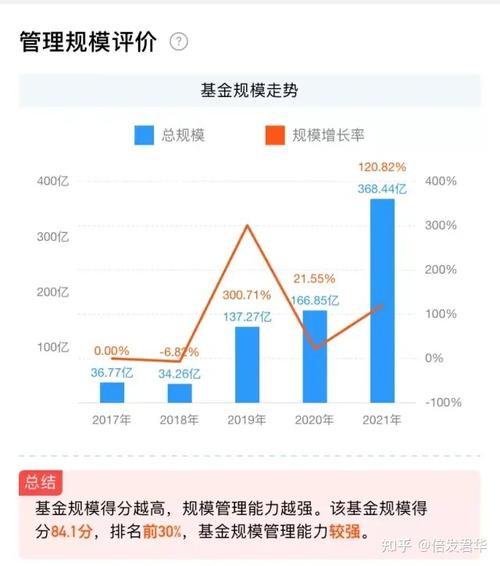 基金底层投向是什么意思？基金底层项目-图3