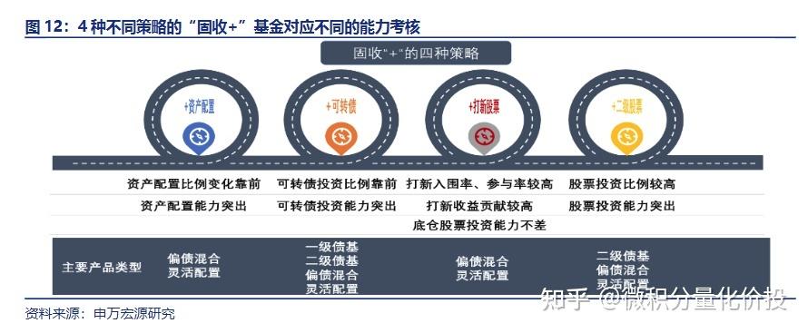 基金底层投向是什么意思？基金底层项目-图2