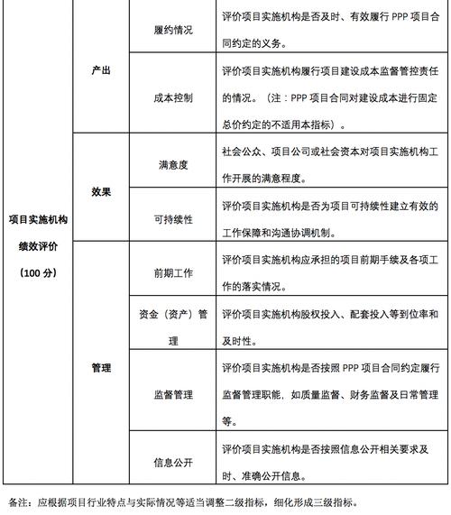 考察项目的八大要素？项目评估包括-图3