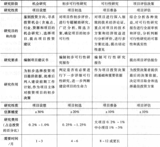 考察项目的八大要素？项目评估包括-图1