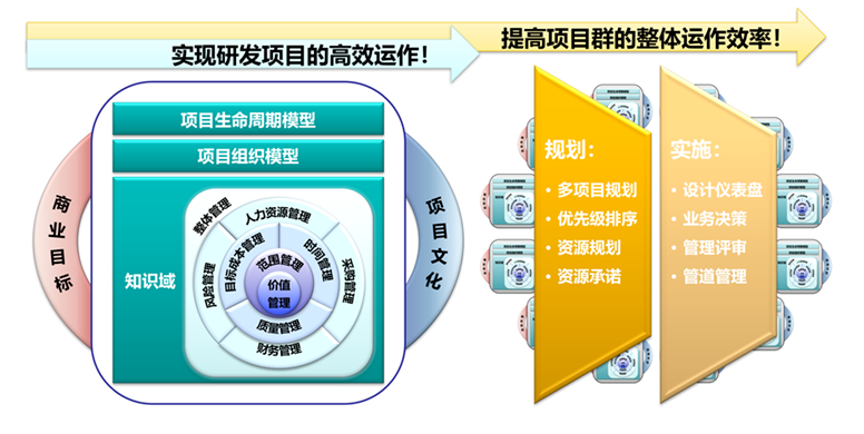 考察项目的八大要素？项目评估包括-图2