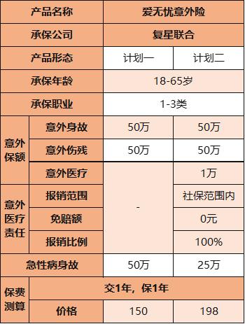 海豚营运保险费多少？项目运营保险-图1