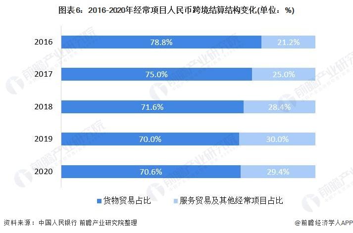 什么叫人民币经常项目？经常项目贸易-图1