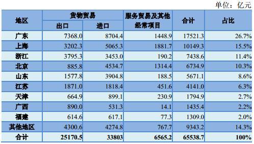 什么叫人民币经常项目？经常项目贸易-图3