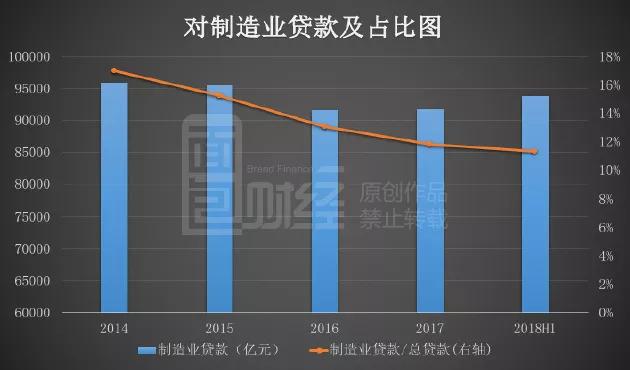 什么是总贷款分年均衡发放？项目均衡布局-图1