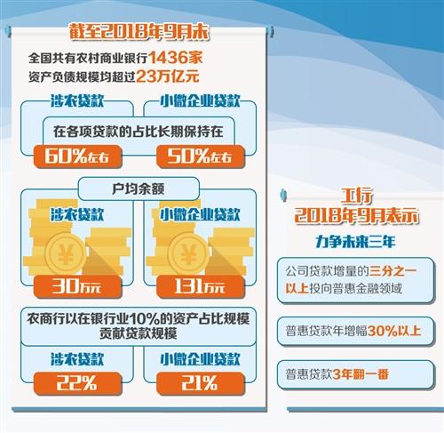 什么是总贷款分年均衡发放？项目均衡布局-图2