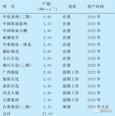 px是什么化学品？px项目要求-图2