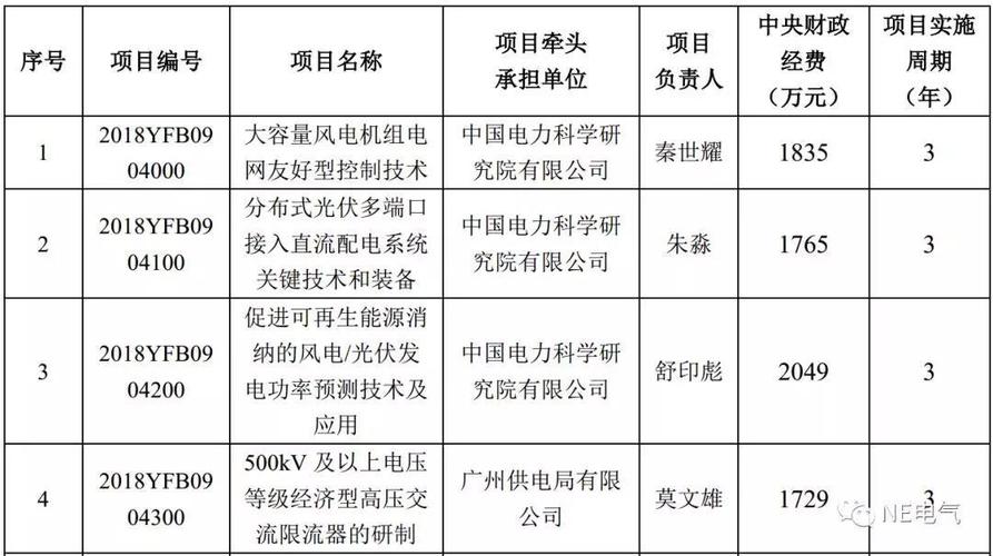 公司有新项目应该怎么去争取？2018 项目争取-图1