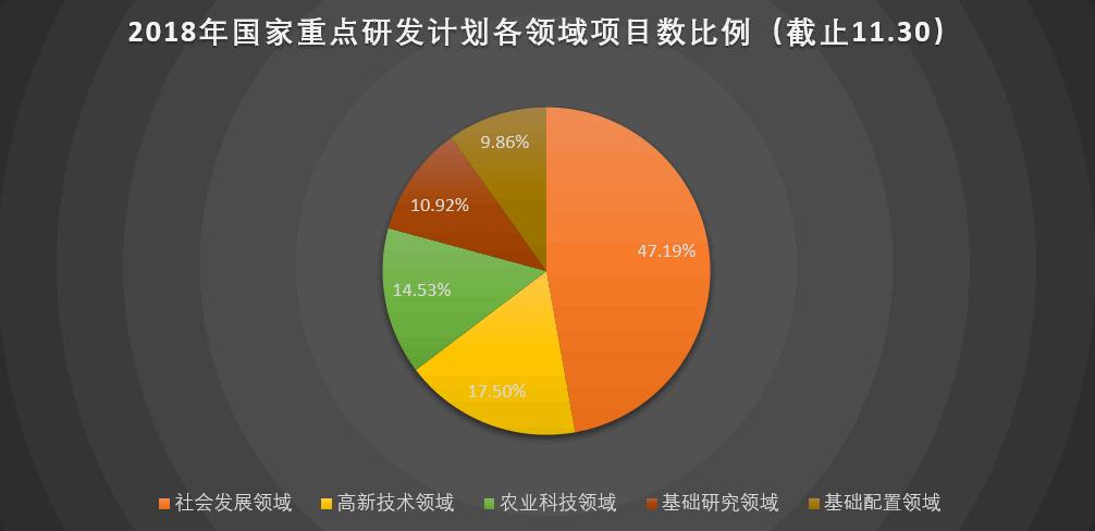 公司有新项目应该怎么去争取？2018 项目争取-图2