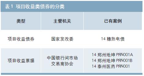 什么叫包装债券项目？发行项目债-图3