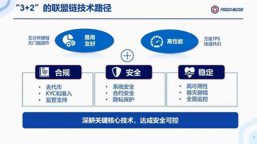 dif联盟链是什么？联盟链项目-图1