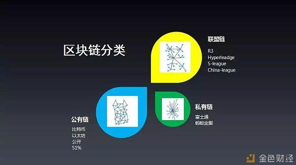 dif联盟链是什么？联盟链项目-图3