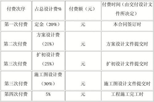 设计公司已完成设计，但是项目没有施工，设计费如何支付？设计项目收款-图1