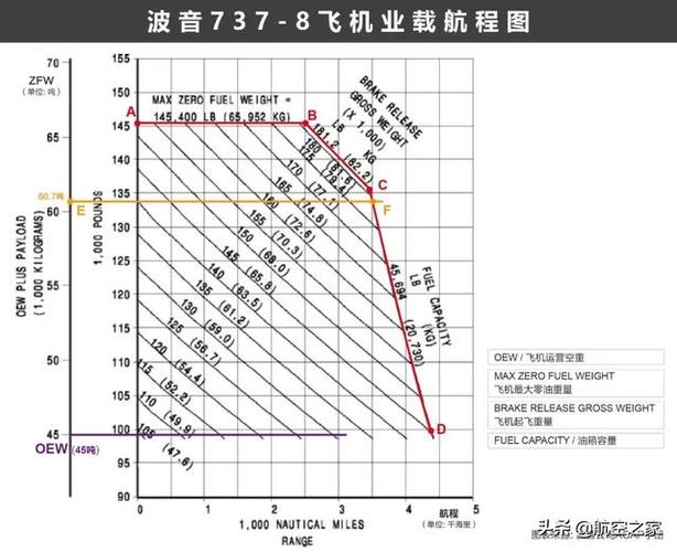 飞机高度是多少？NEO项目评级-图2