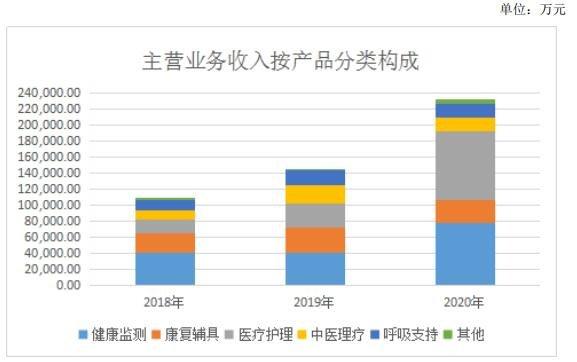 中医医院主营业务构成？医院主营项目-图2