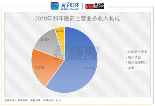 中医医院主营业务构成？医院主营项目-图3