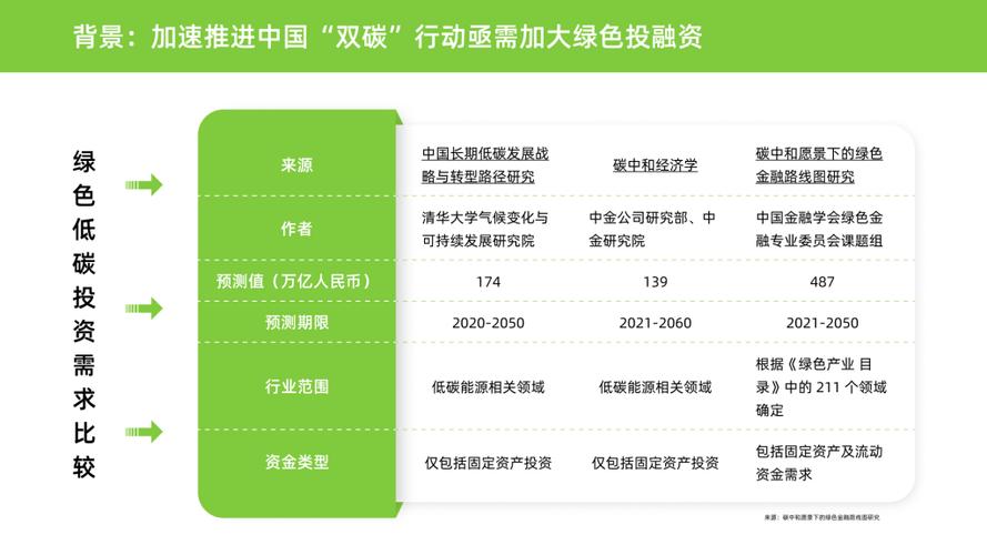 绿色融资体系的组成有哪些？融资项目组-图3