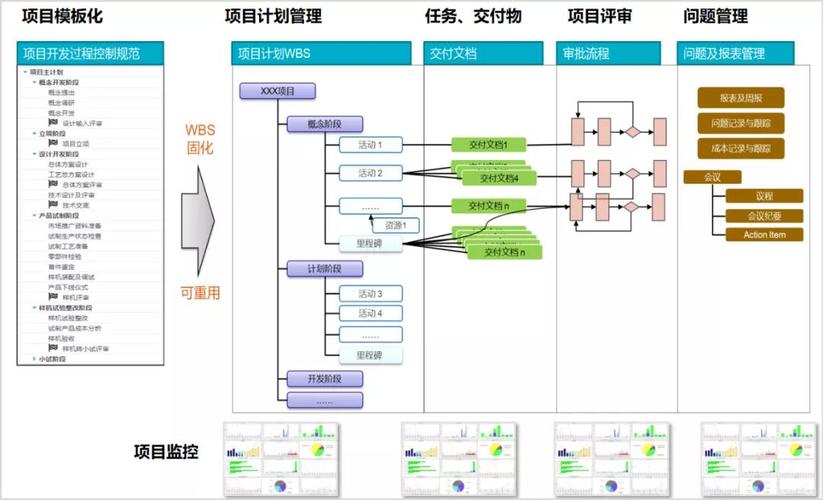 fte项目是什么意思？项目管理fte-图1