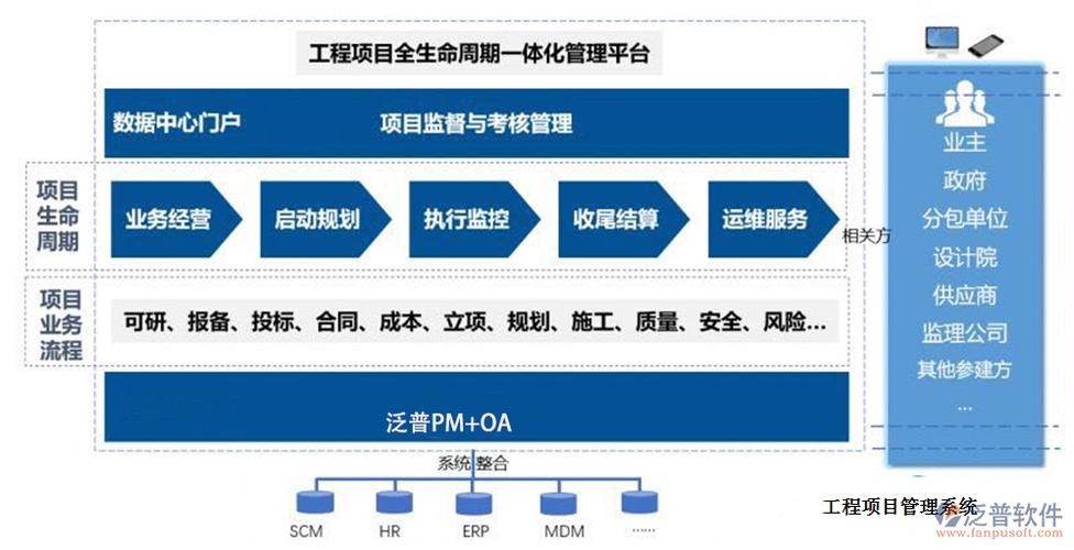 fte项目是什么意思？项目管理fte-图2