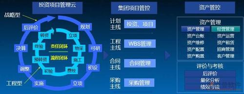 fte项目是什么意思？项目管理fte-图3