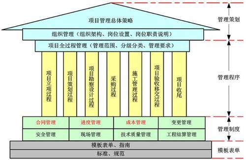 项目管理几大板块？项目板块管理-图1