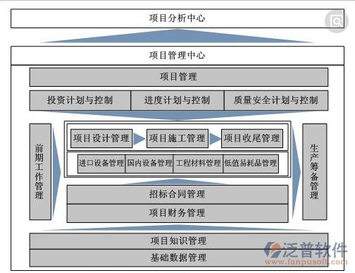 项目管理几大板块？项目板块管理-图2