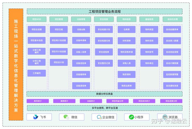 项目管理几大板块？项目板块管理-图3