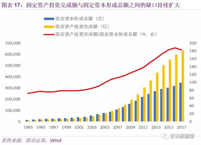 直接投资额和投资总额有什么区别？项目投入总额-图2