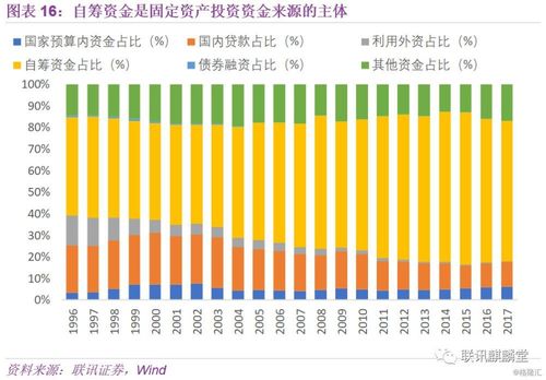 直接投资额和投资总额有什么区别？项目投入总额-图1