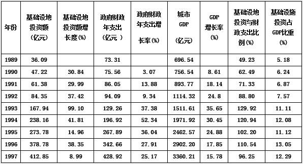 直接投资额和投资总额有什么区别？项目投入总额-图3