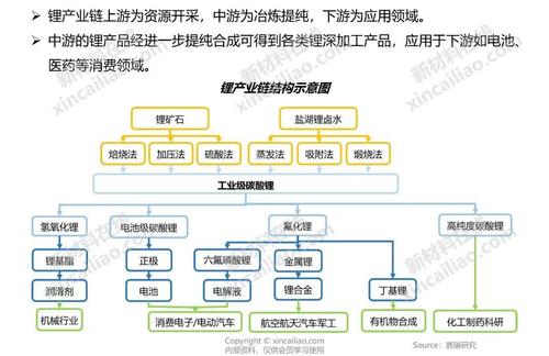 新能源下游是哪些行业？下游产业项目-图1