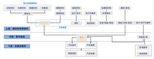 新能源下游是哪些行业？下游产业项目-图3