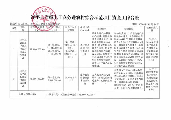 中央最新小水电政策？发改委项目台账-图2