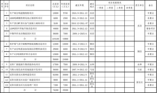 中央最新小水电政策？发改委项目台账-图3