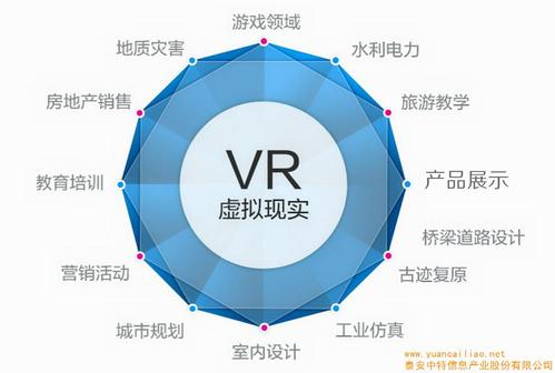 vr可以开发哪些项目？vr项目进展-图1