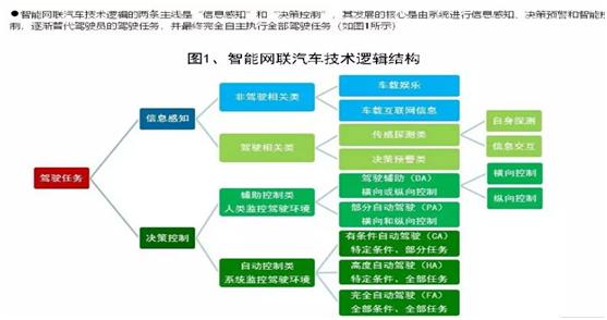 汽车294项目代号？294个项目-图3