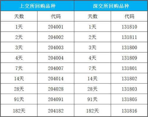 厂房回购怎么算？请问政府回购价大概是多少一个平方？项目回购价-图1