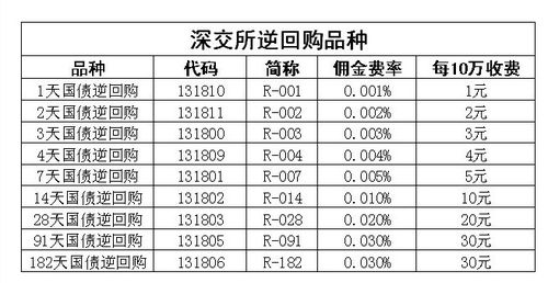 厂房回购怎么算？请问政府回购价大概是多少一个平方？项目回购价-图2