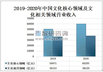 2020国家文化出口重点项目？出口药项目-图1