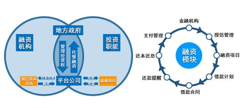 项目融资的流程和步骤分别是什么？强化项目融资-图1