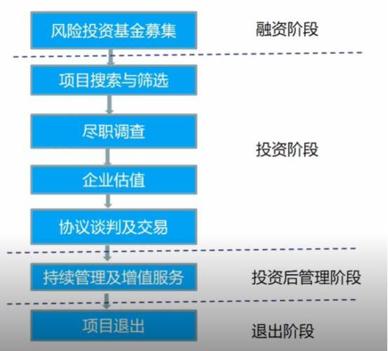 项目融资的流程和步骤分别是什么？强化项目融资-图2