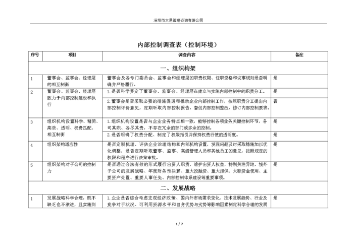 内控检查是什么意思？项目 内控检查-图1