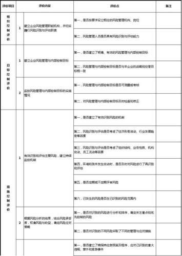 内控检查是什么意思？项目 内控检查-图3