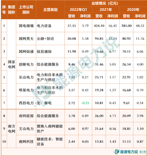 科创板电力设备有哪些？电网项目设备-图1