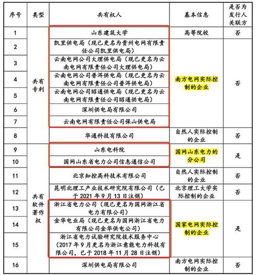 科创板电力设备有哪些？电网项目设备-图3