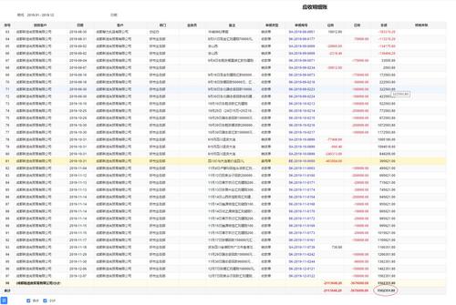 怎么详细通俗地解释财务里总账、应收、应付是什么？项目应收应付-图1