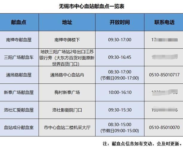 江苏献血三免卡景点有哪些？无锡 无偿项目-图3