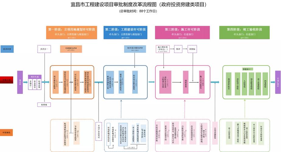 专项和新建工程的区别？在建项目概念-图3