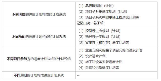 专项和新建工程的区别？在建项目概念-图2