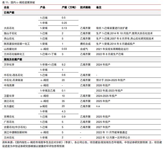 镇海炼化年产值及利润？化工项目利税-图2